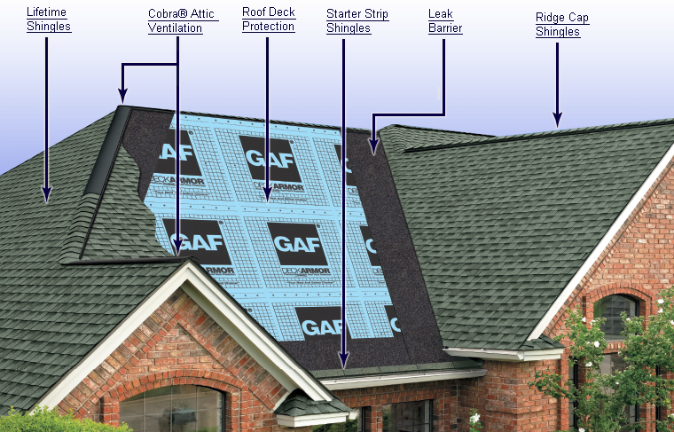 GAF® Lifetime Roofing System