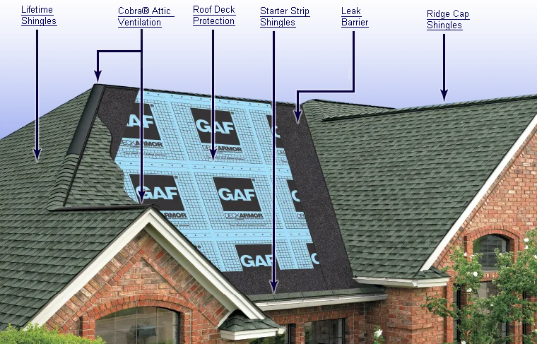 GAF® Lifetime Roofing System
